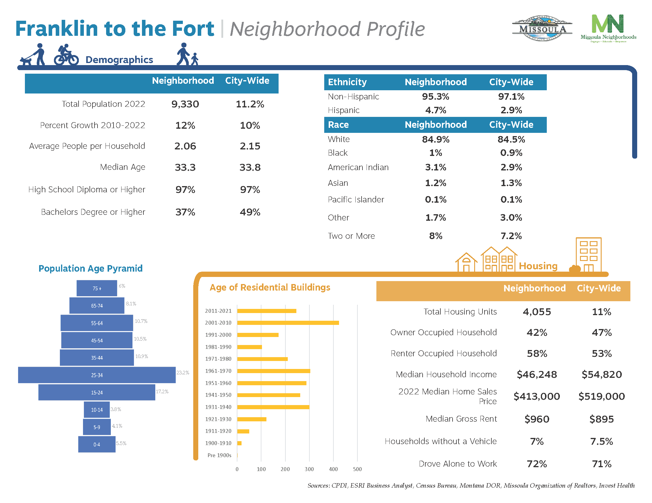 Franklin to the Fort_Page_2