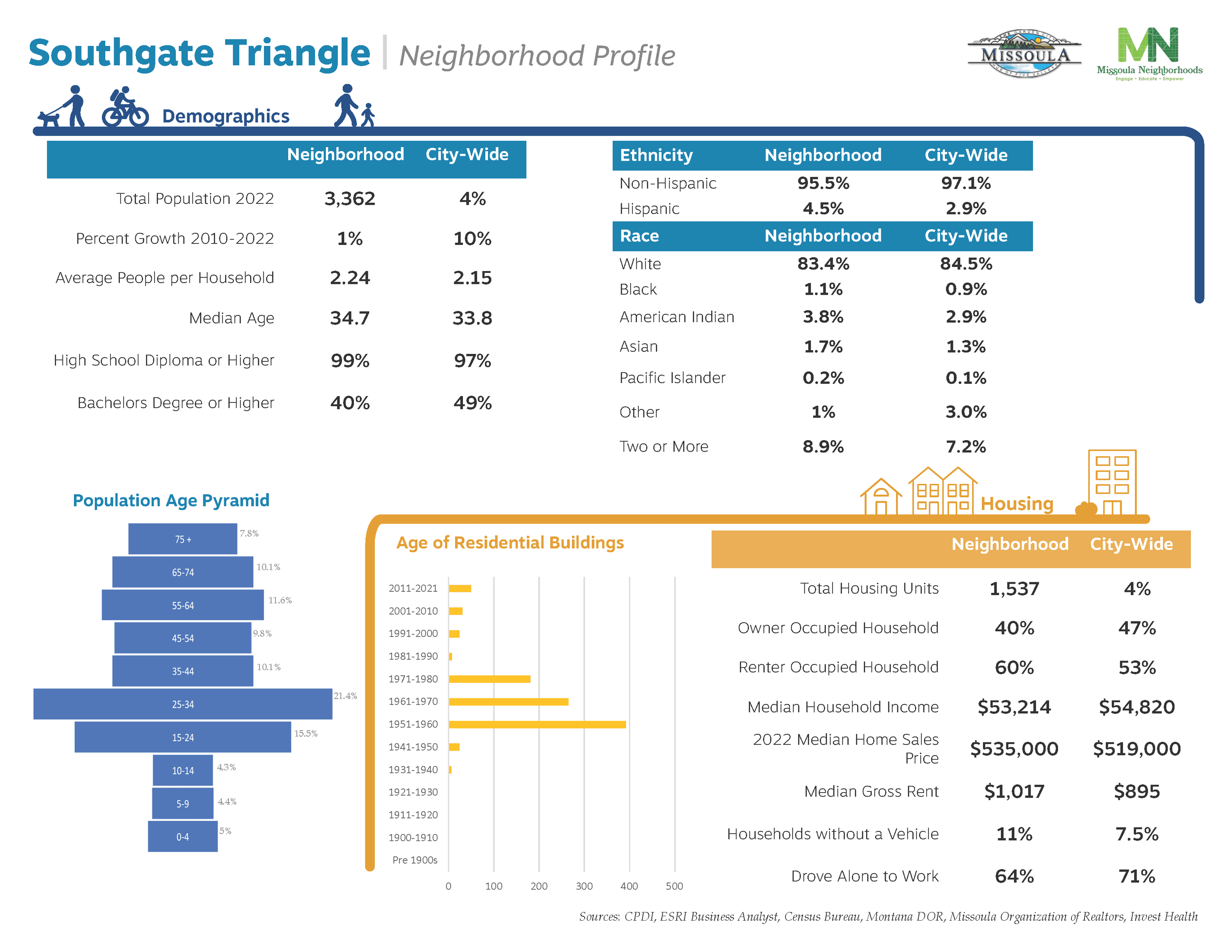 Southgate Triangle_Page_2