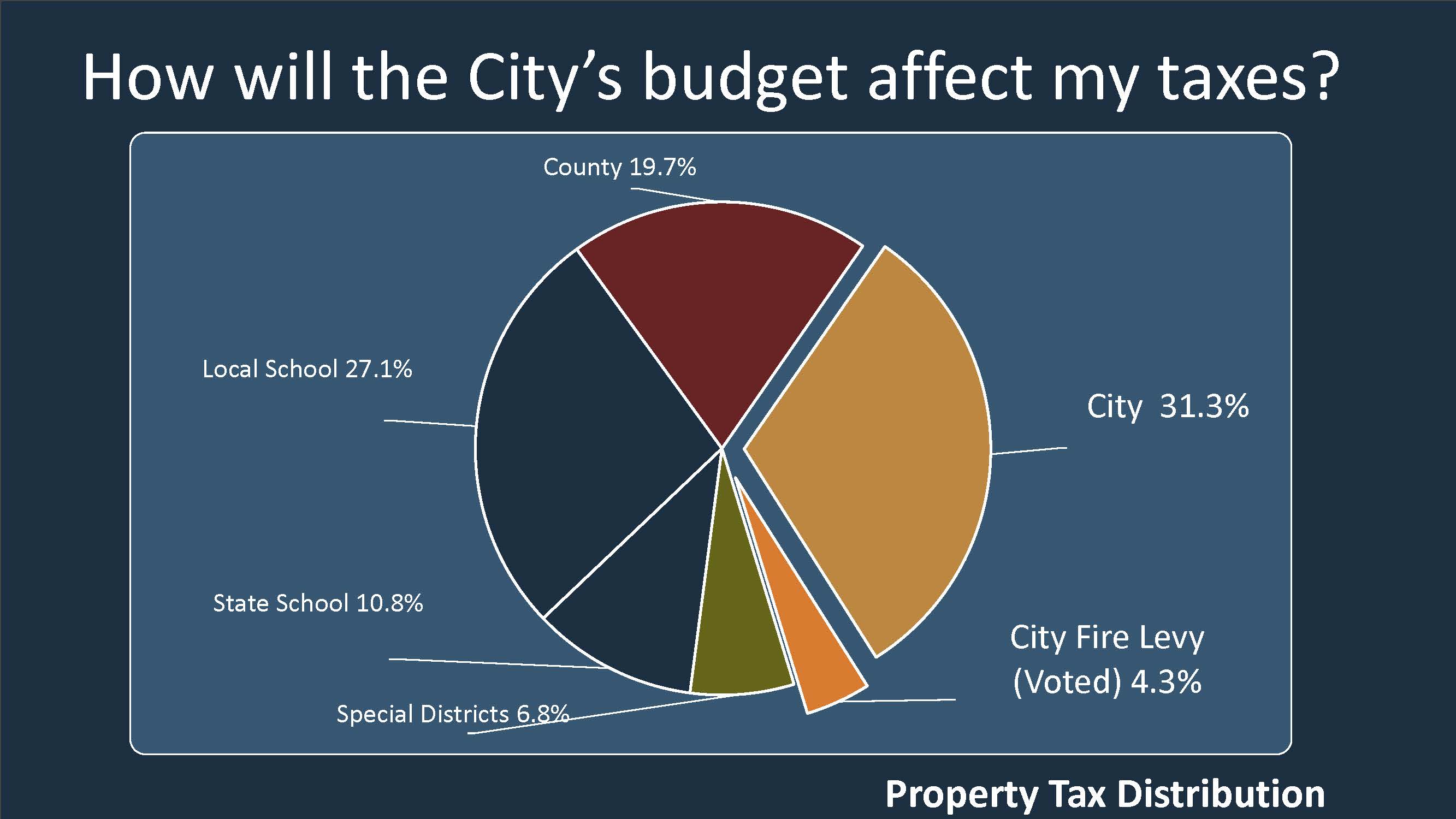 Click to see how your property taxes may be affected