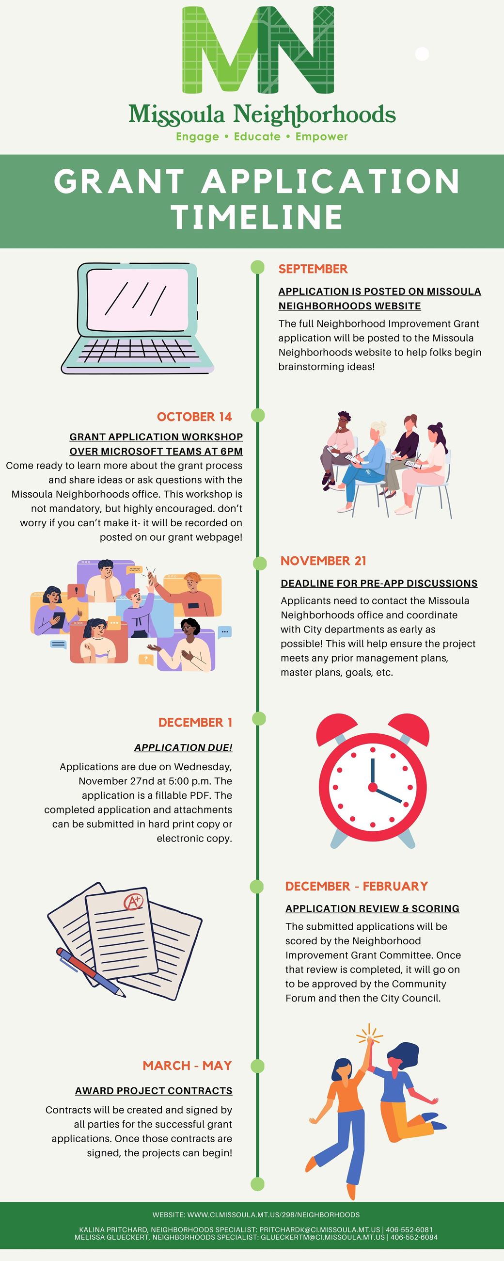 Grant Timeline Infographic (2)